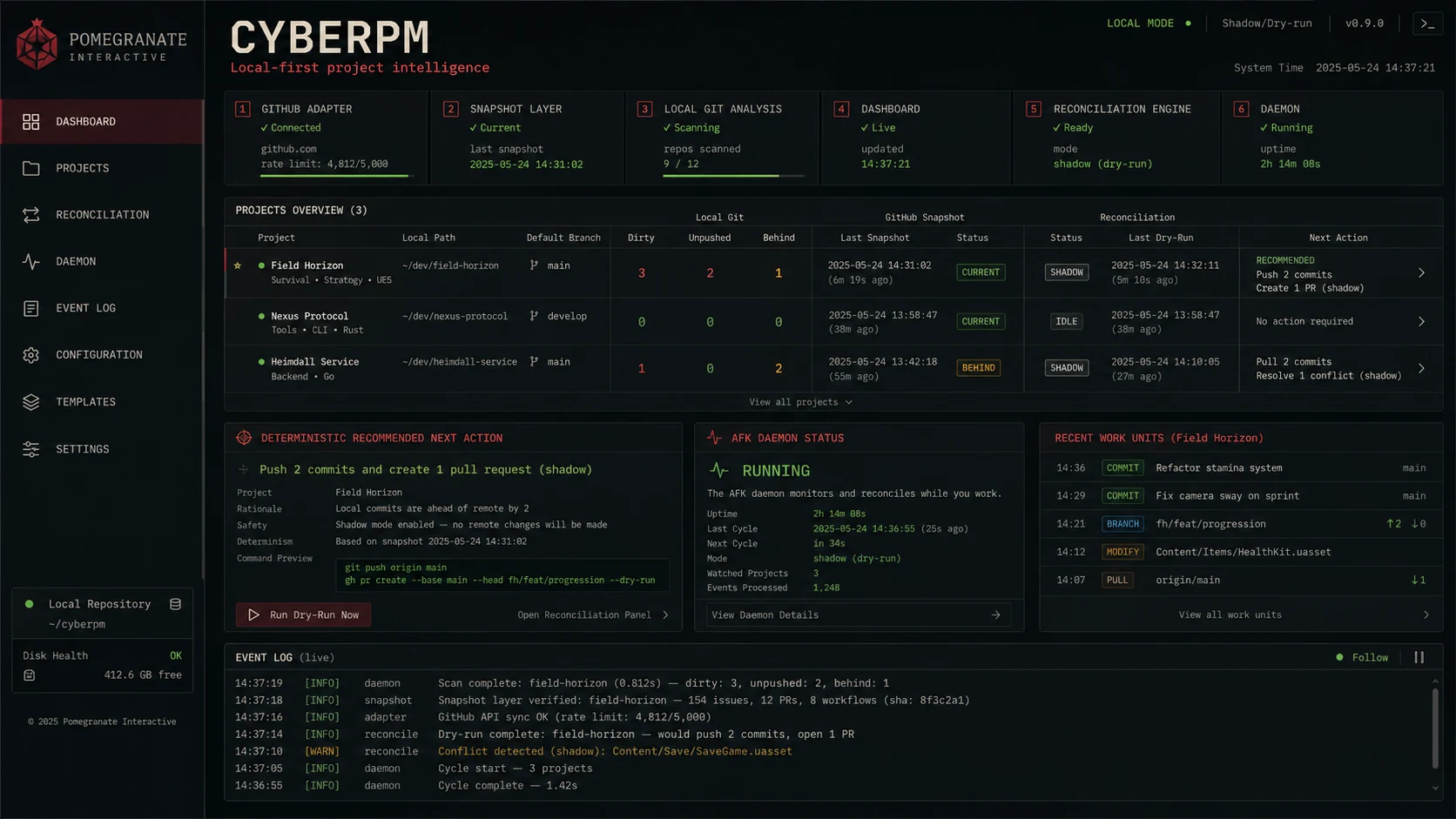 Visualisation de l’interface opérationnelle CyberPM